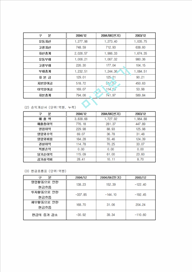 [경영학] VK회사에대하여.hwp